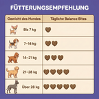 Balance Bites Vorteile - Von Tierärzten empfohlen für bessere Verdauung